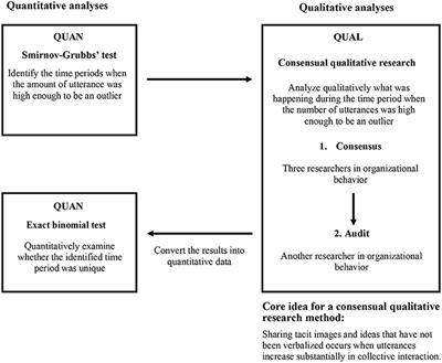 Utterances as Signals for Sharing Tacit Images in Collective Interaction